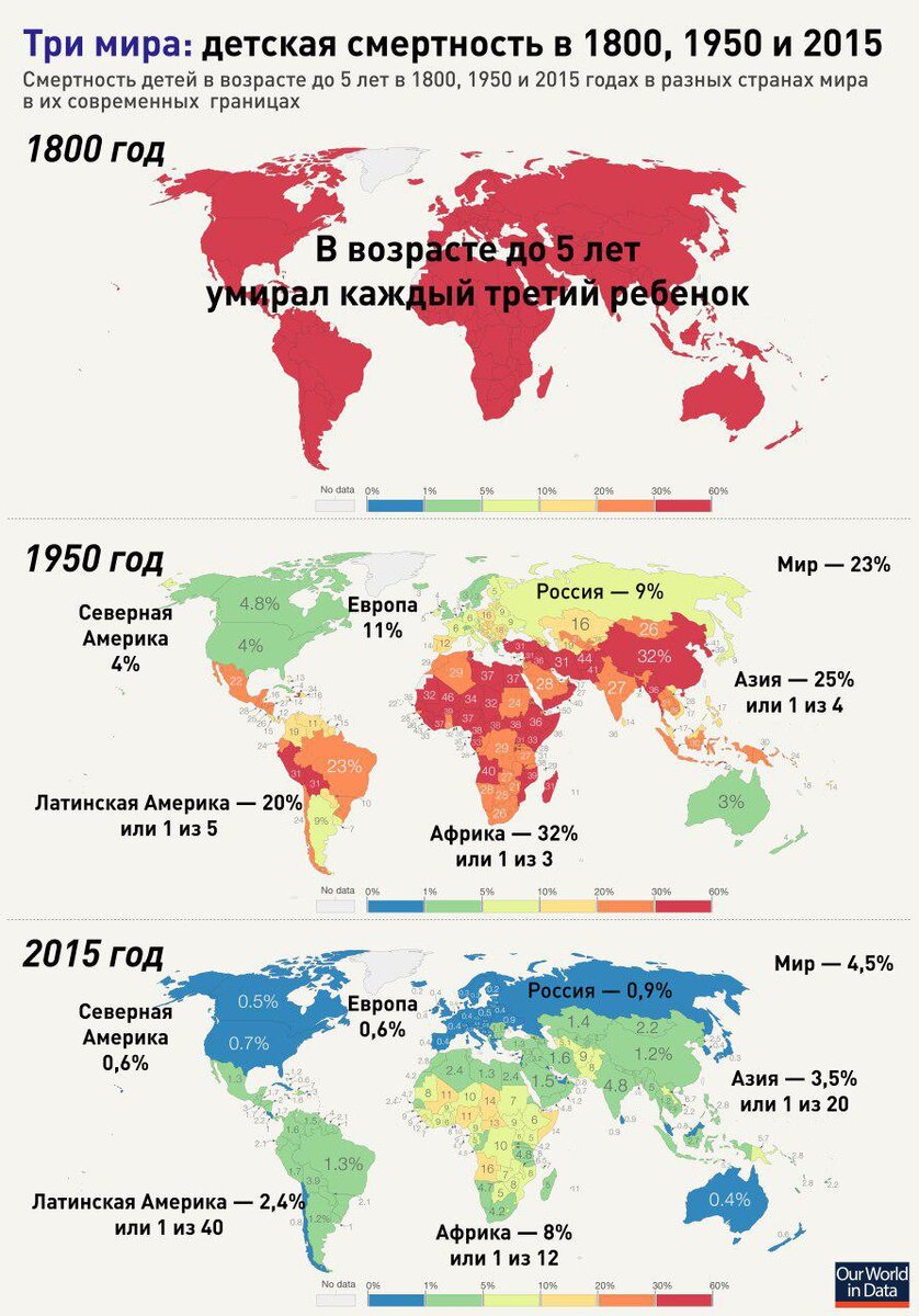 Смертность в мире. Детская смертность по странам. Детская смертность в мире. Карта детской смертности в мире. Страны с самой высокой детской смертностью.