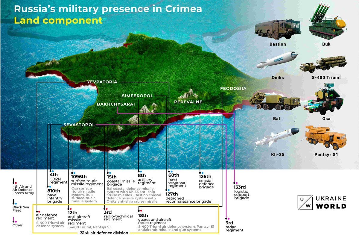 Как защищен крым сегодня в военном плане