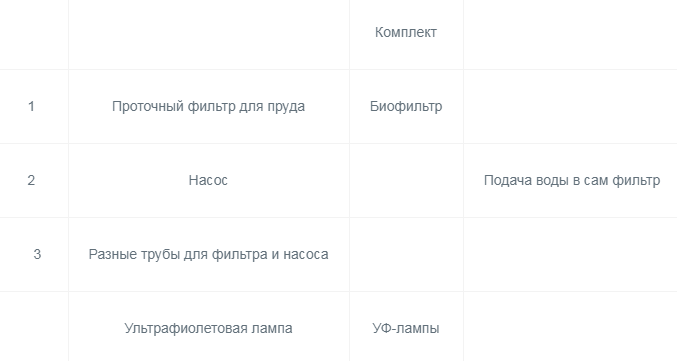 Декоративный пруд – достойное украшение вашей дачи