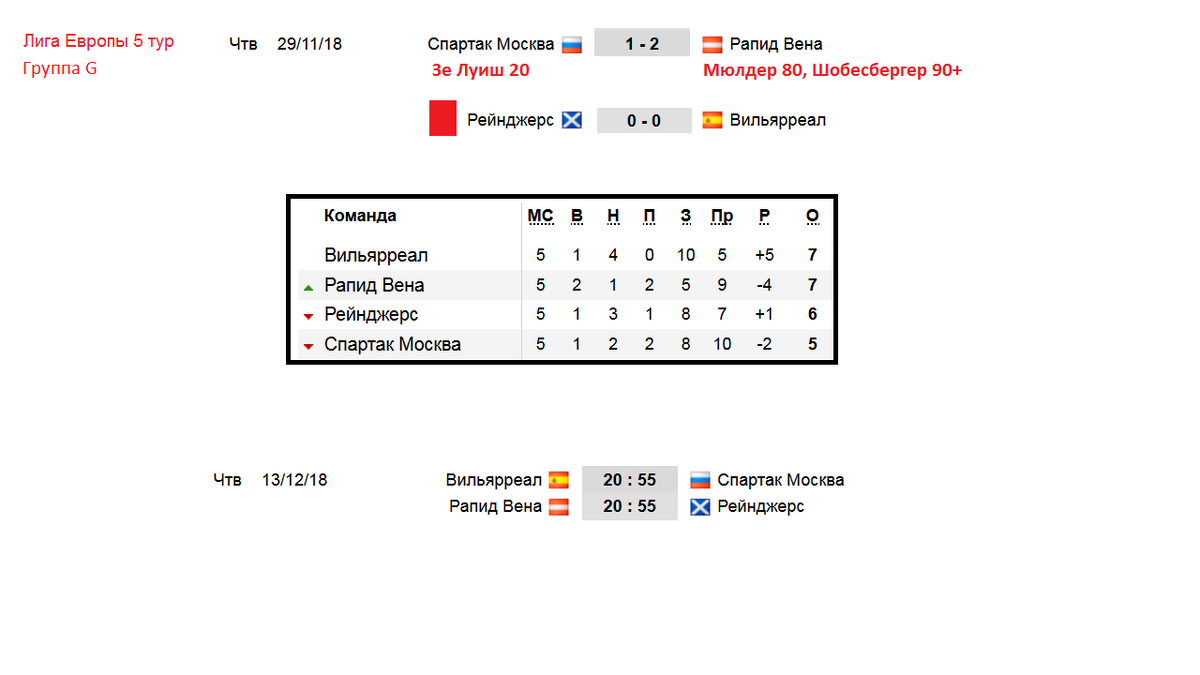 Футбол. Лига Европы 2018 – 2019. 5 тур. Группы. Результаты. Таблицы.  Расписание. | Алекс Спортивный * Футбол | Дзен