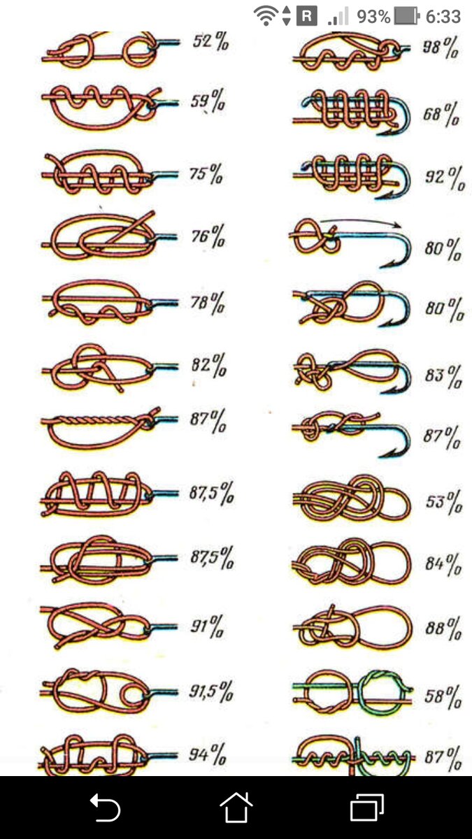 фото крепкий и надежные рыболовные узлы от 75% до 99%