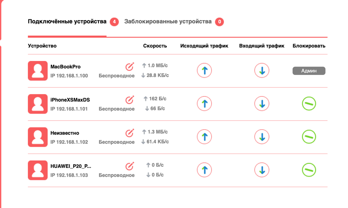заблокирован весь трафик хамачи. проверьте настройки сетевого экрана. заблокирован весь трафик хамачи. заблокирован входящий трафик. трафик заблокирован.