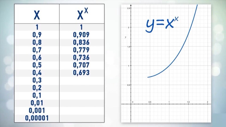 Почему в нулевой степени 1. Z-фактор по модели спрингейта не может равняться 1.9.