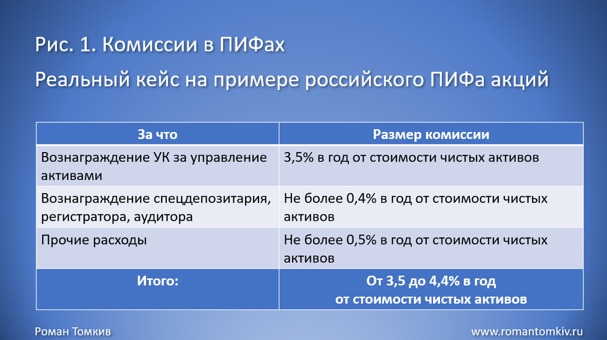Источник: собственные исследования