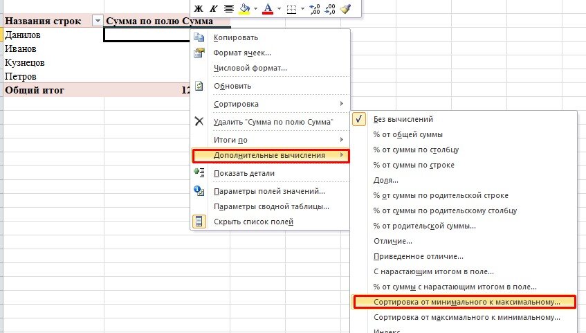 Рейтинг в сводной таблице excel