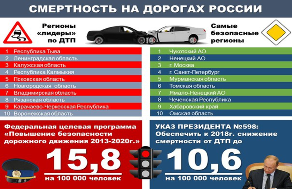 Найди свой регион. изображение взято: https://www.om1.ru/auto/news/101640/?forceMobile=1