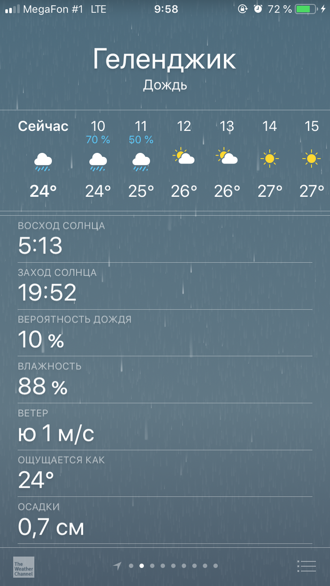 Погода геленджике на 14 дней 2024 года. Погода в Геленджике. Погода в Гелане. Погода в Геленджике сегодня. Какая температура в Геленджике.