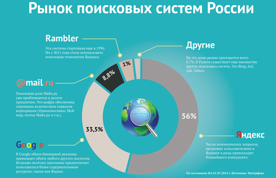 Использую статистика сайта