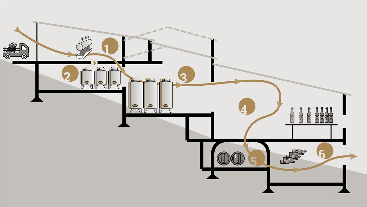 Источник: https://www.rouvaliswinery.gr/ 