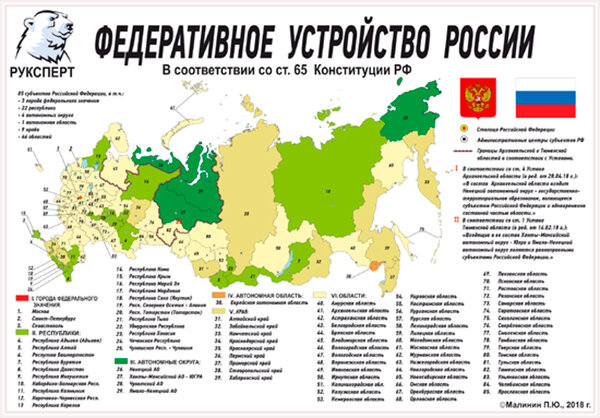 Картинка взята с https://ruxpert.ru/%D0%A1%D1%83%D0%B1%D1%8A%D0%B5%D0%BA%D1%82%D1%8B_%D0%A0%D0%BE%D1%81%D1%81%D0%B8%D0%B9%D1%81%D0%BA%D0%BE%D0%B9_%D0%A4%D0%B5%D0%B4%D0%B5%D1%80%D0%B0%D1%86%D0%B8%D0%B8