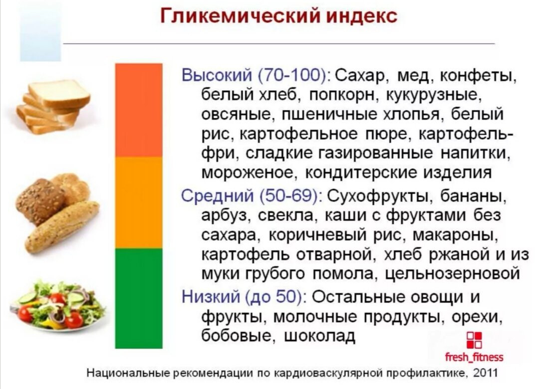 Гликемический индекс- это скорость, с которой углеводы усваиваются организмом и повышают уровень сахара в крови