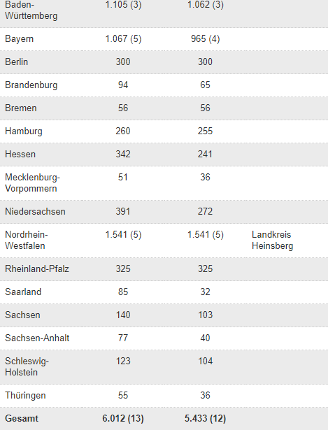 Данные RKI по заражениям и смертям на 16 марта 