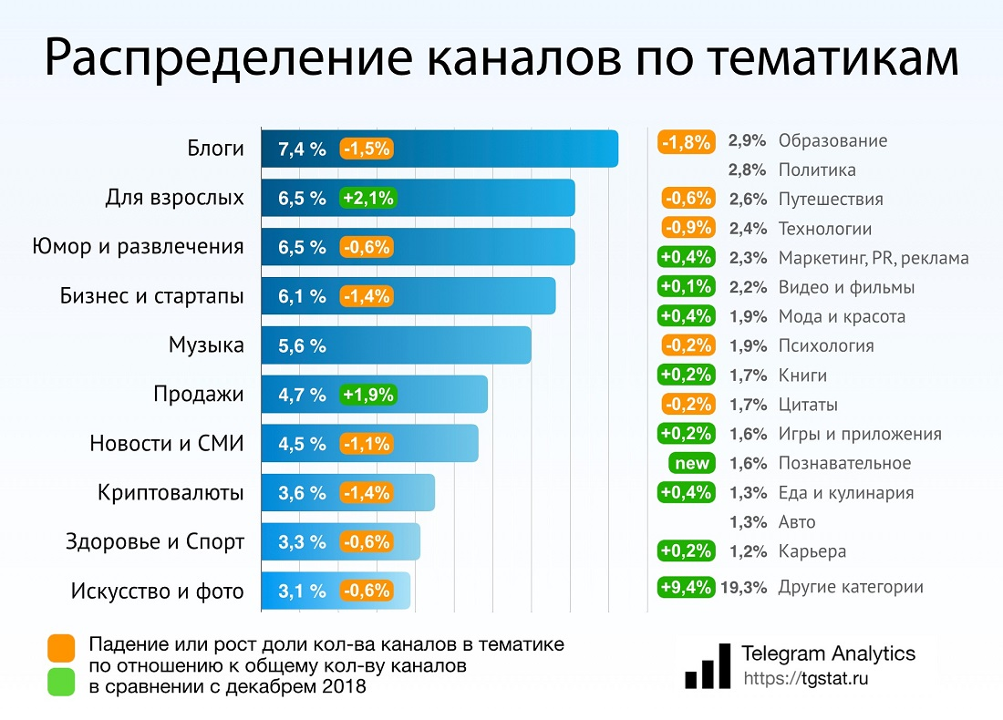 Популярные подписки телеграмм фото 29