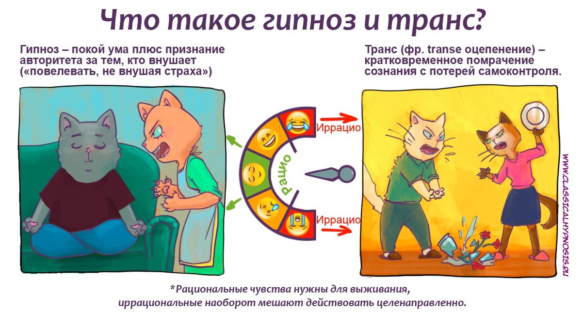 Гипноз для лечения фобий, это реально? Вот что говорит наука! | Гипноз |  Психосоматика | Дзен