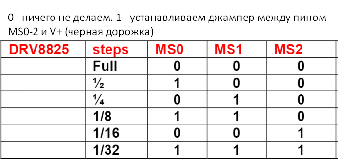 Настройка микрошага для DRV8825