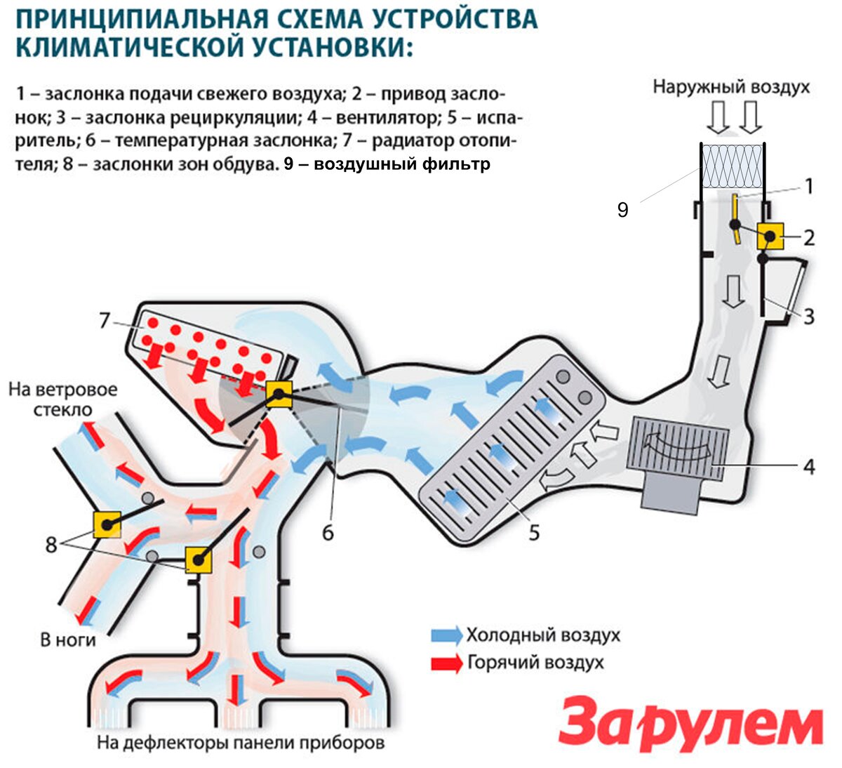 Воздушное отопление и его преимущества