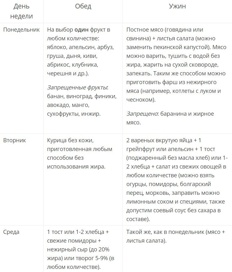 Диета Магги: меню на 4 недели на каждый день для яичного и творожного вариантов диеты