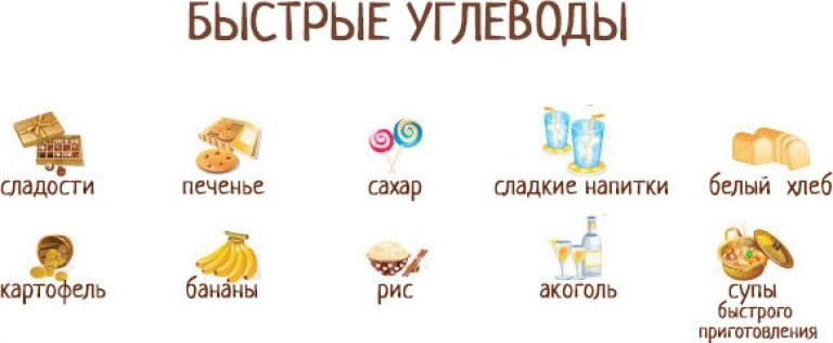Сложные углеводы это какие продукты список таблица: Сложные углеводы - таблица с