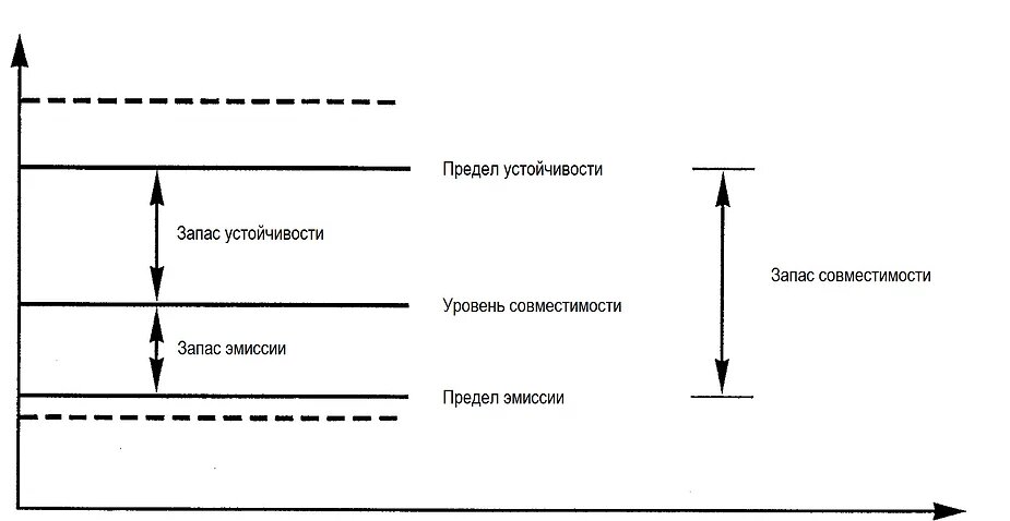 Эмиссия металла. Запас устойчивости. Виды запасов устойчивости. Лимит запасов курсовая. Система мониторинга запасов устойчивости.