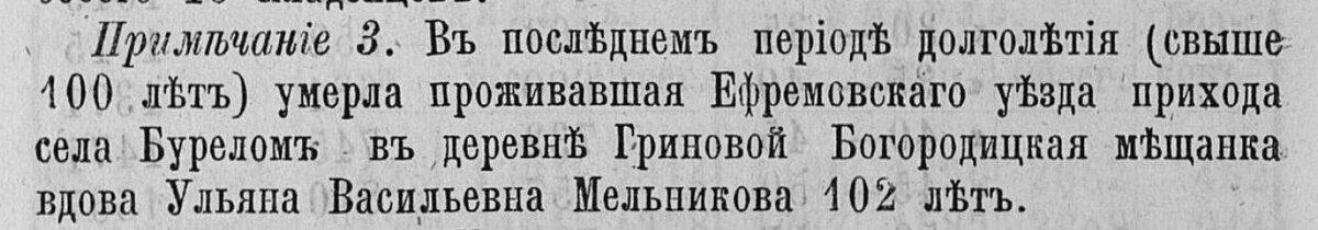 Отчёт за 1870 год.