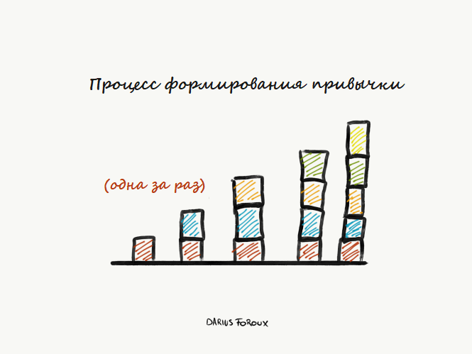 10 практик для души и ума, которыми сложно овладеть, но они окупятся многократно