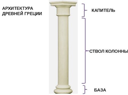 колонны, камины, вазы из картона