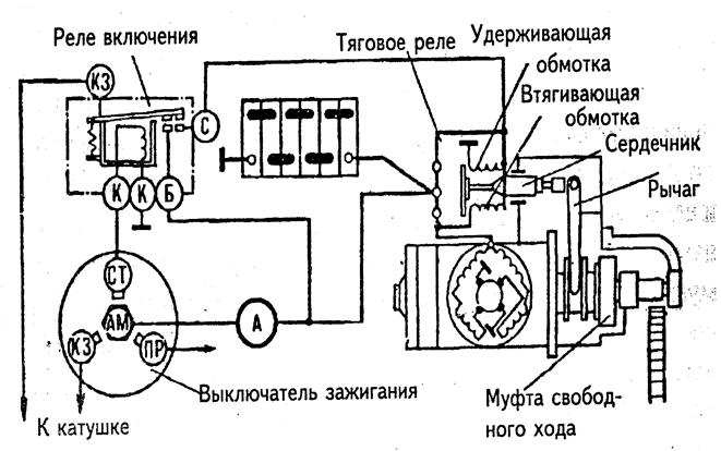 738.3747 Реле вкл. стартера *РС-507Б 12В