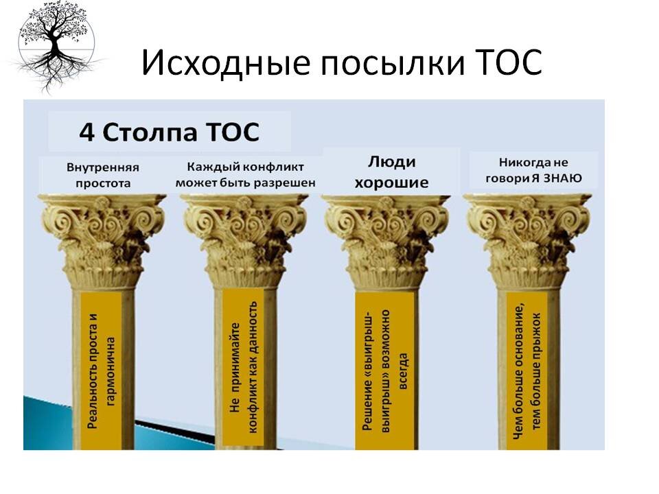 Картинки всех столпов