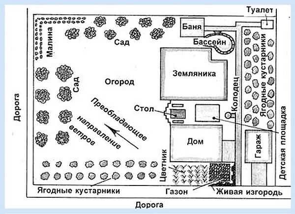 Устройство дренажа