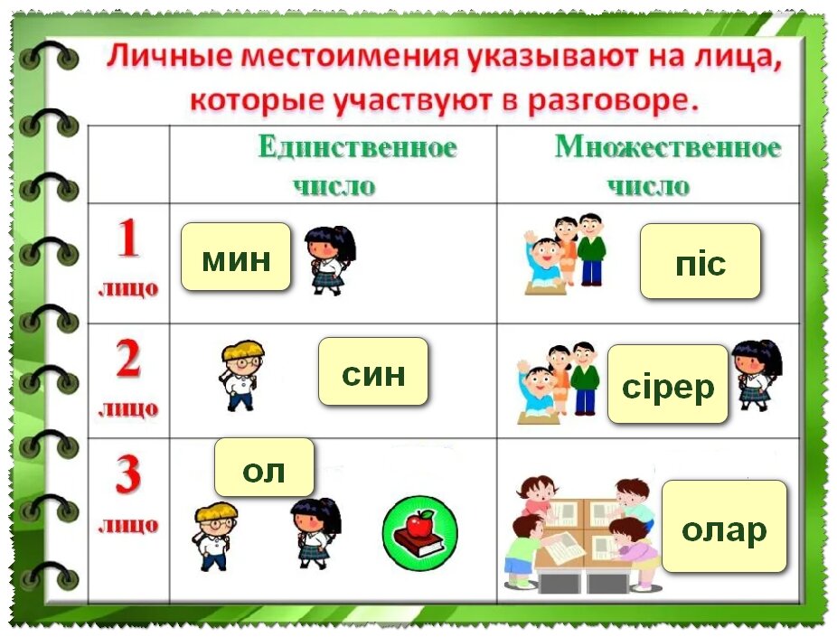 Местоимения в хакасском языке