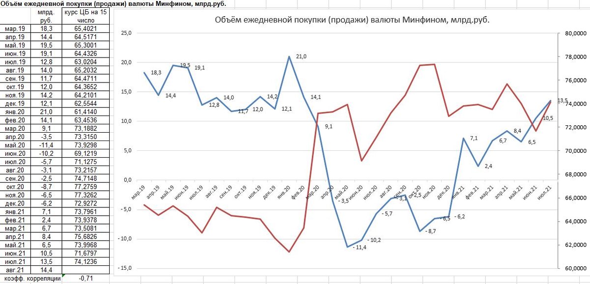 Курс доллара на 15.04 24. Курс доллара ЦБ.