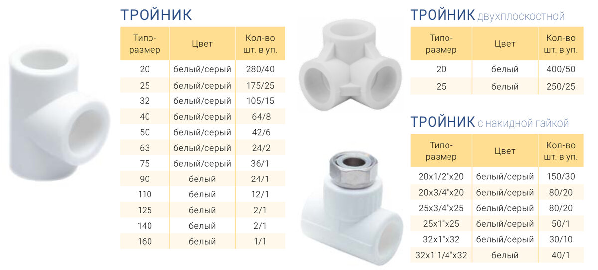 Фитинги для полипропиленовых труб каталог фото
