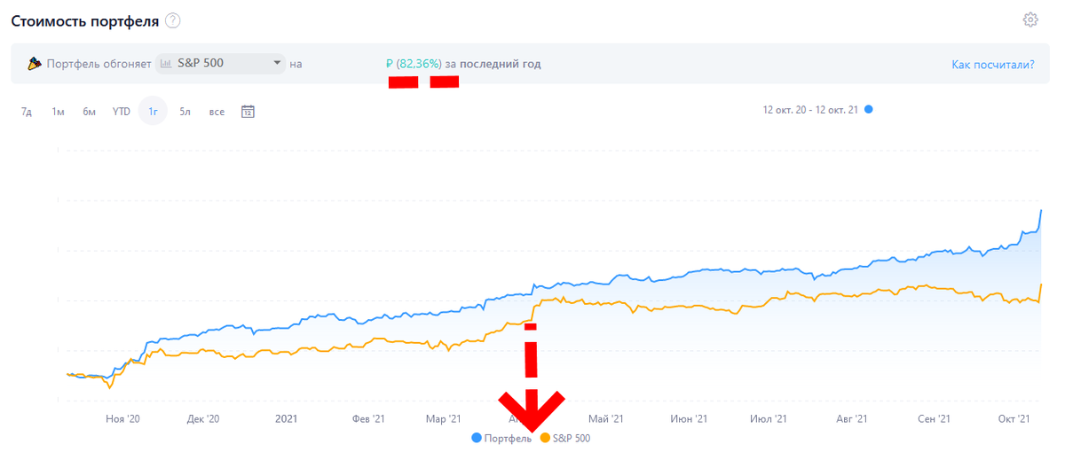 Источник: snowball-income.com