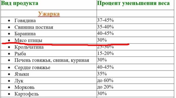 Говорят что вся курица на прилавках наших магазинов накачана жидкостью для увеличения веса. Проверим, правда это или миф