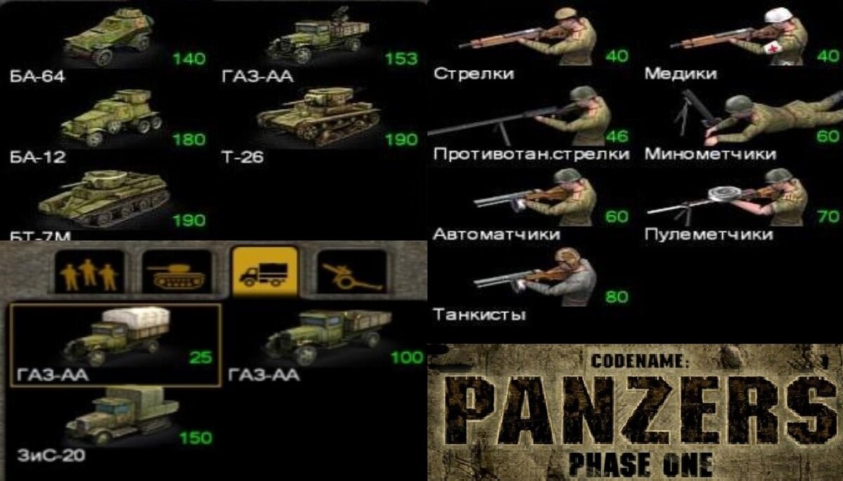 Все доступные перед миссией юниты