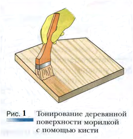 Тонирование и лакирование древесины 5 класс технология