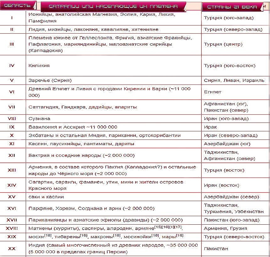 Глава XXXII. Русь в период феодальной раздробленности (XII — начало XIII в.)