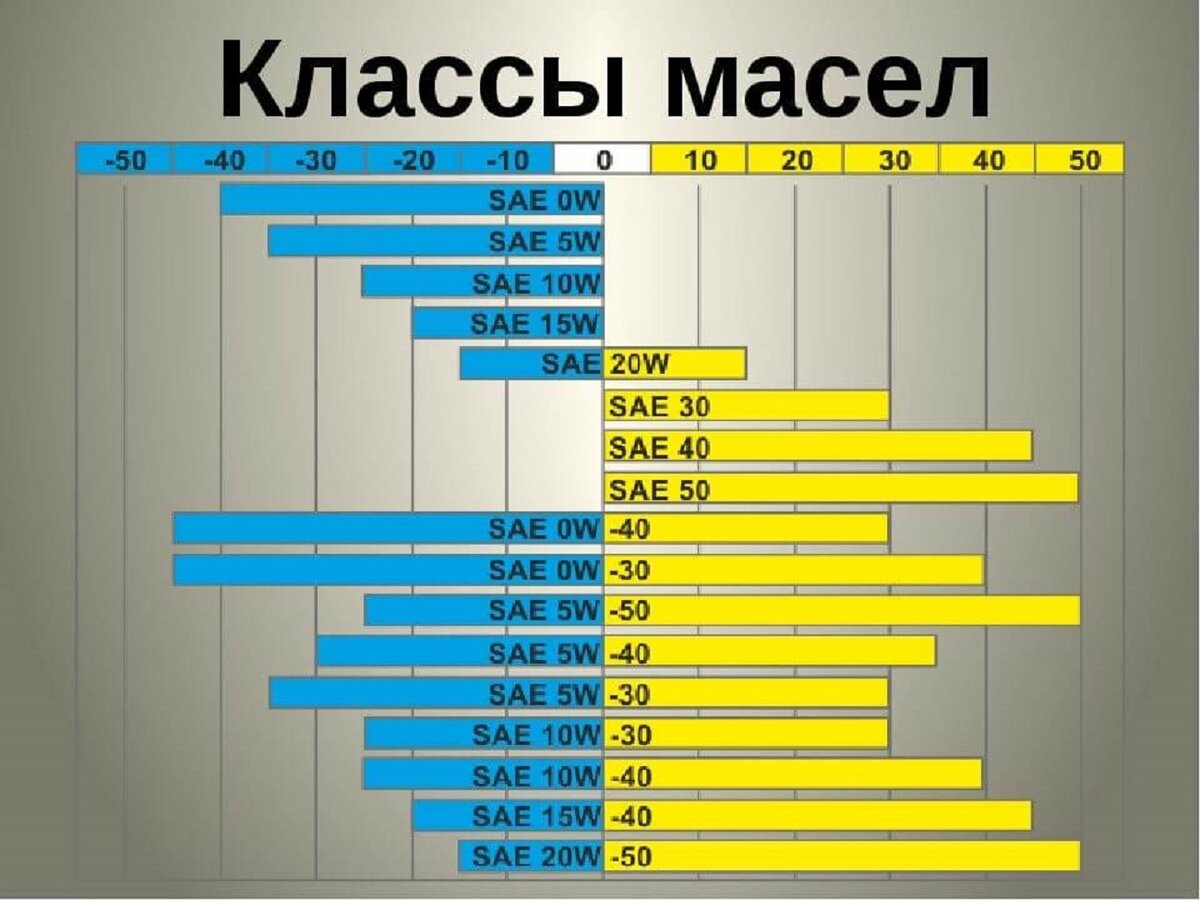 Моторные масла для легковых автомобилей - Каталог Hi-Gear