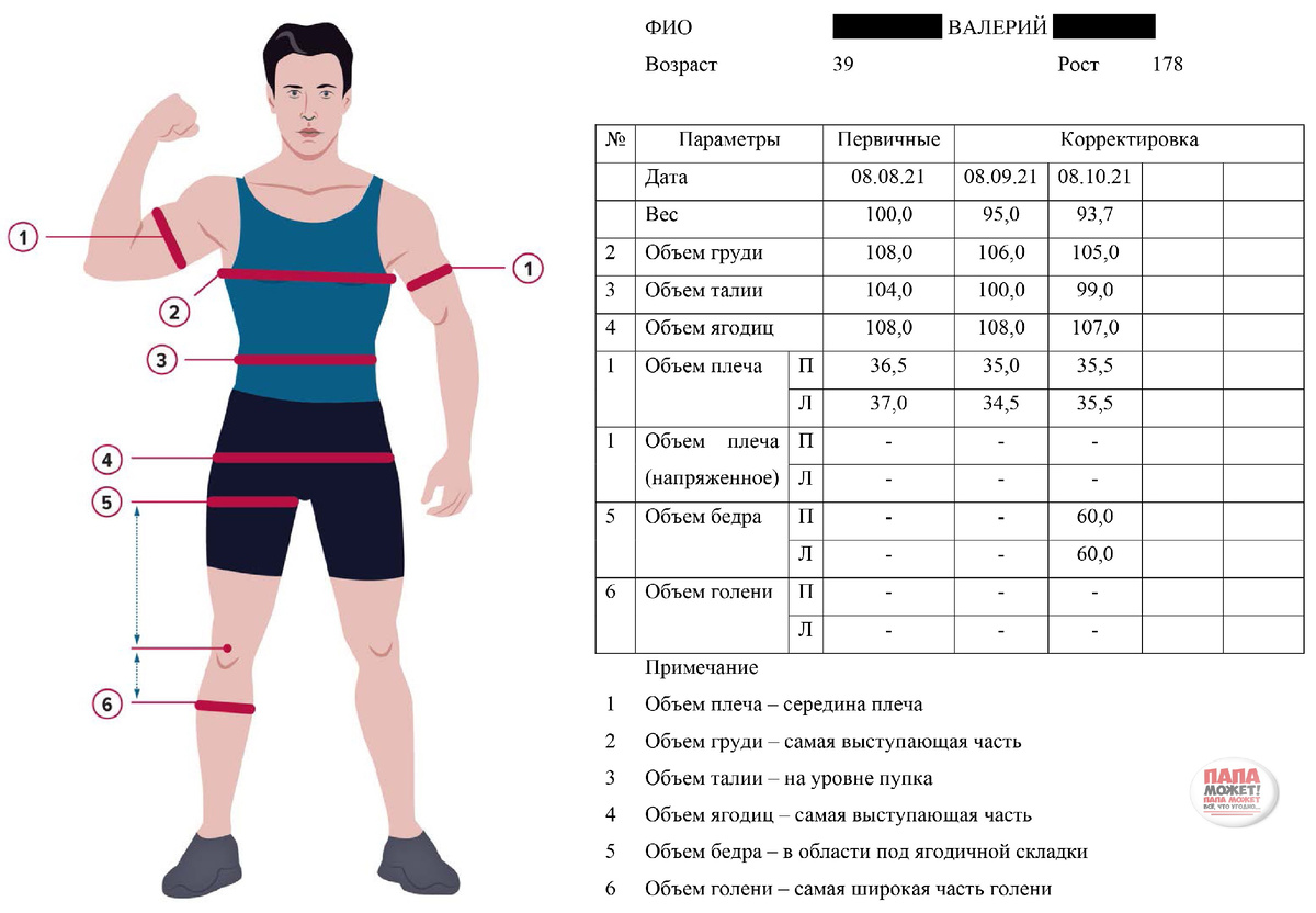 Таблица фиксации измерений параметров тела .