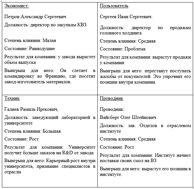 Диаграмма влияния на клиента  (на примере Вертолетного Завода)
