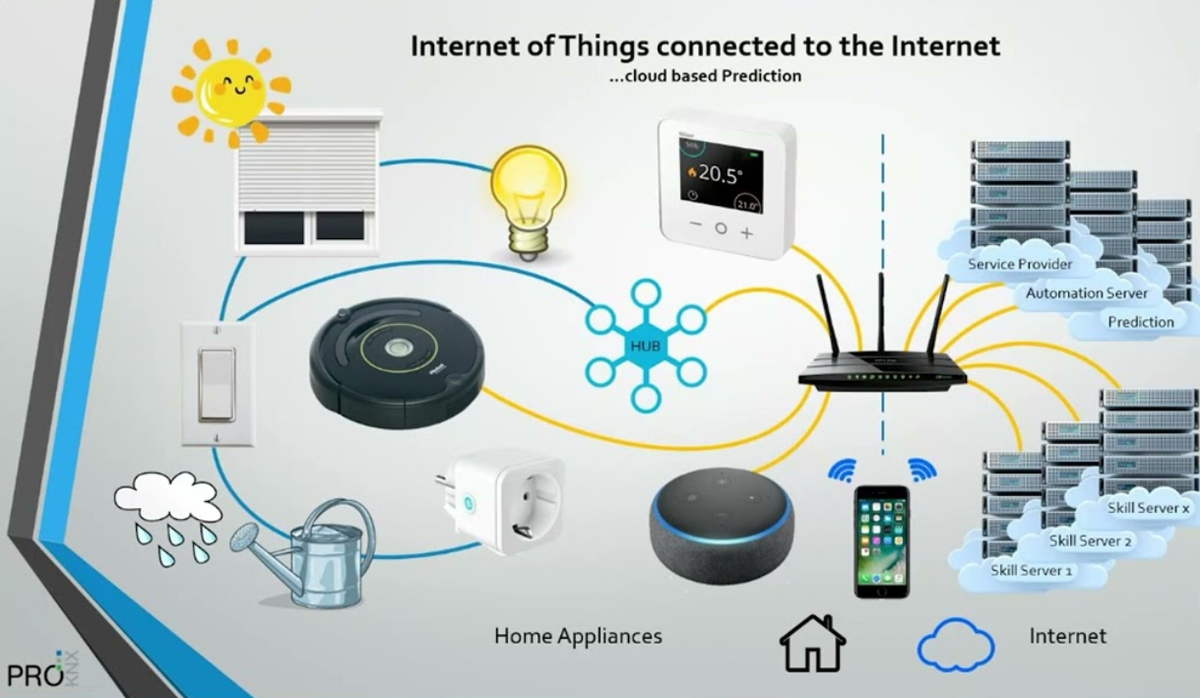 Интернете вещей IoT и умный дом KNX