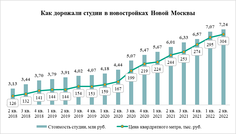 Источник: «Метриум»