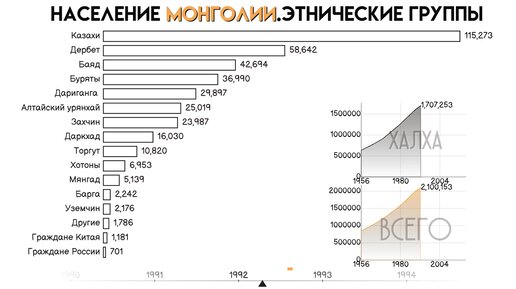 Камбоджа монголия статистика