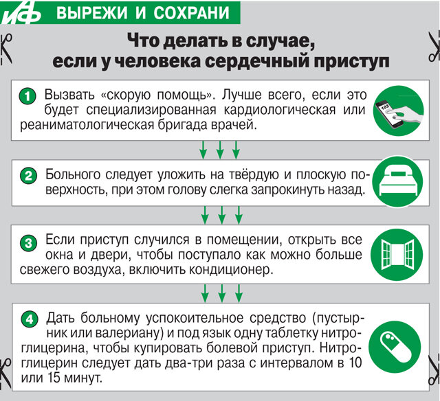 9 важных вещей, которые нужно знать о сердечном приступе - Euromed