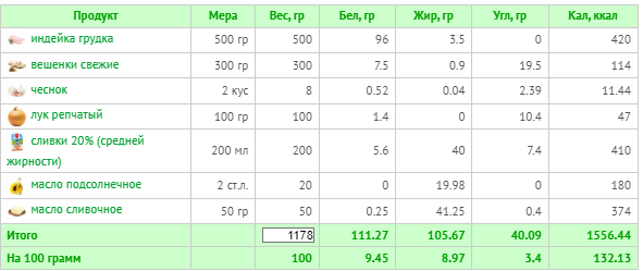 Со сливками 20% (расчет калорий  Calorizator.ru)