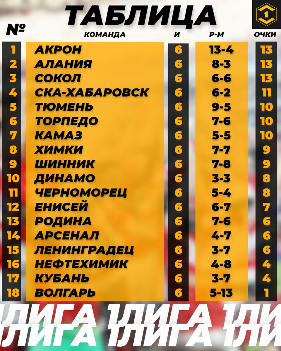 мелбет первая лига мяч. мелбет первая лига логотип. мелбет лига. динамо махачкала рпл. мелбет первая лига турнирная таблица.