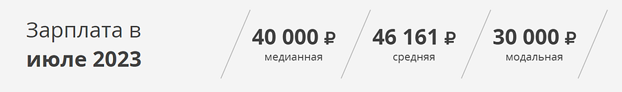 Скриншот среднего уровня заработной платы журналиста в РФ