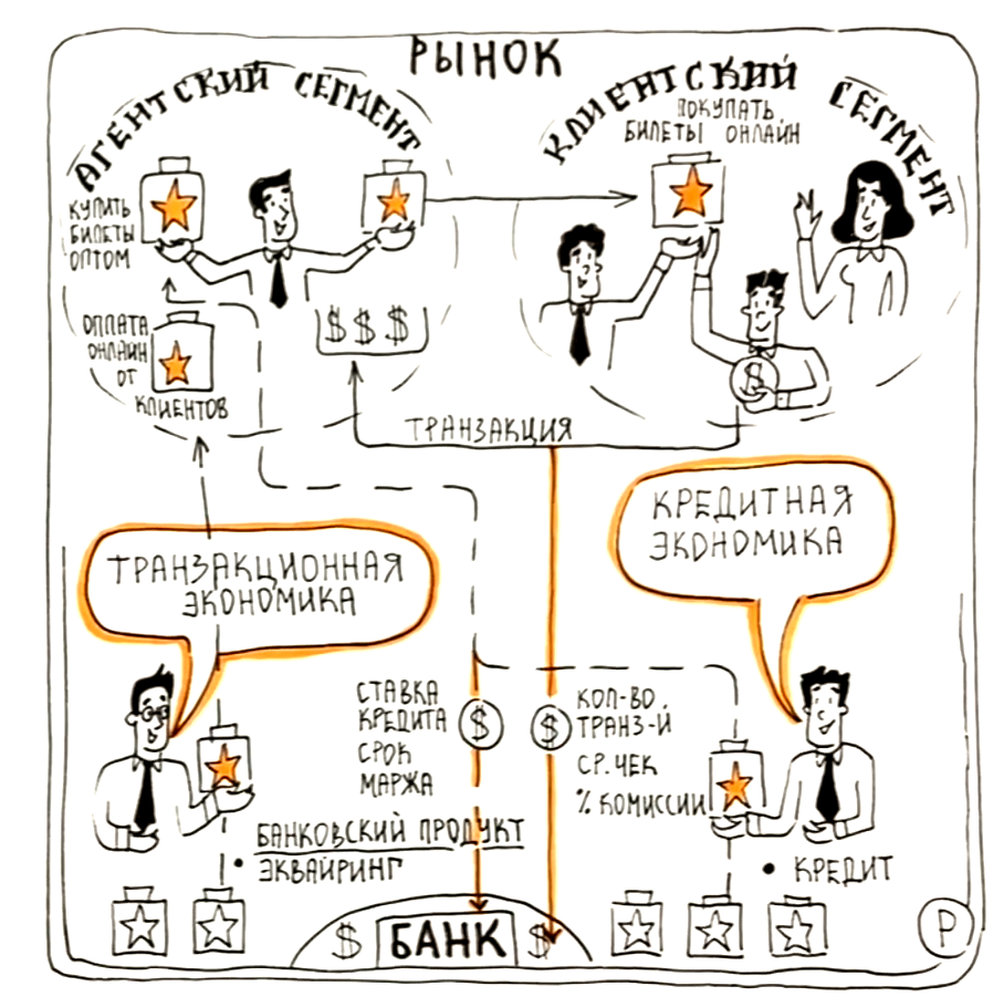 Различные экономики инициатив в банкинге 