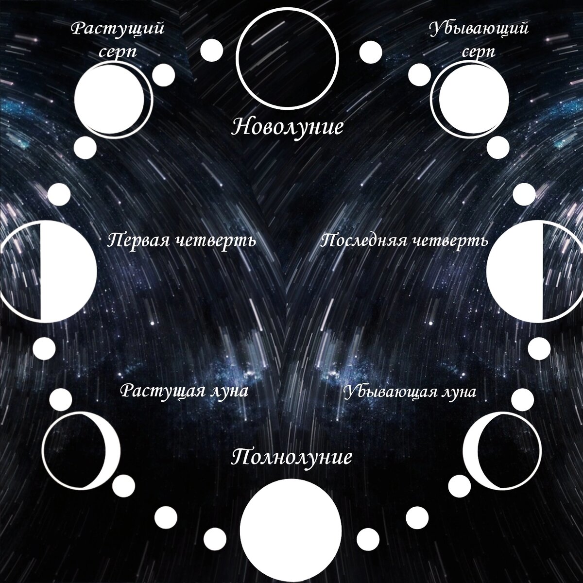 Фазы луны