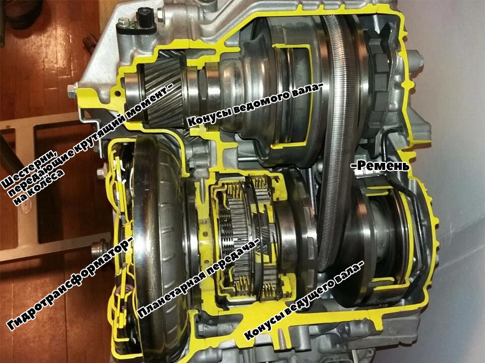 Устройство CVT- клиноременного вариатора